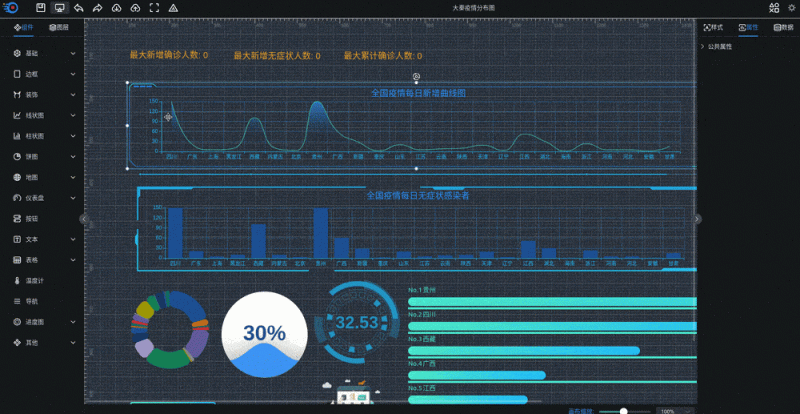 可视化大屏制作系统｜拖拽生成 炫酷数据大屏-369资源网