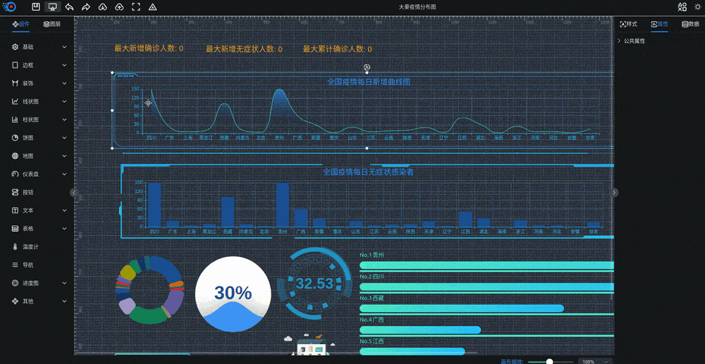 图片[1]-可视化大屏制作系统｜拖拽生成 炫酷数据大屏
